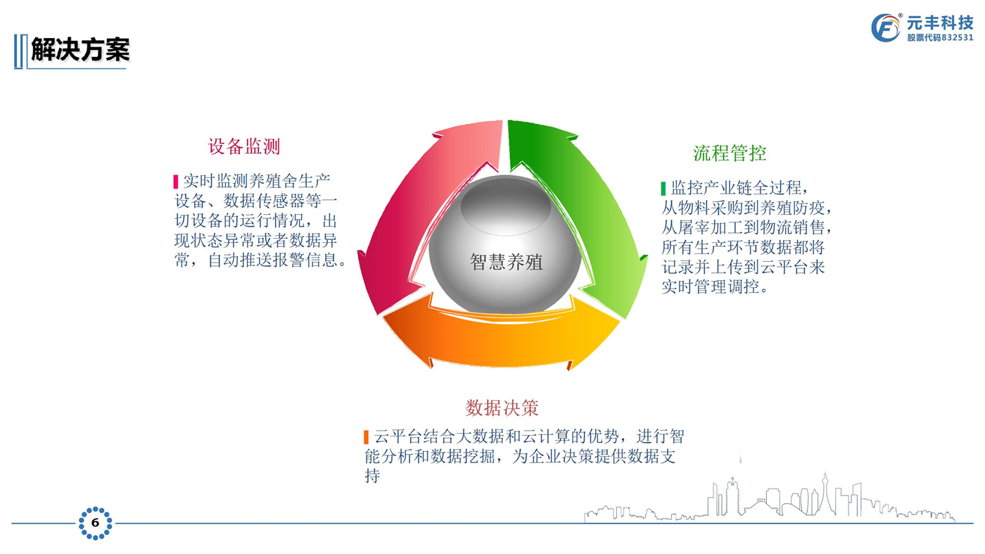 智慧養(yǎng)豬建設(shè)方案