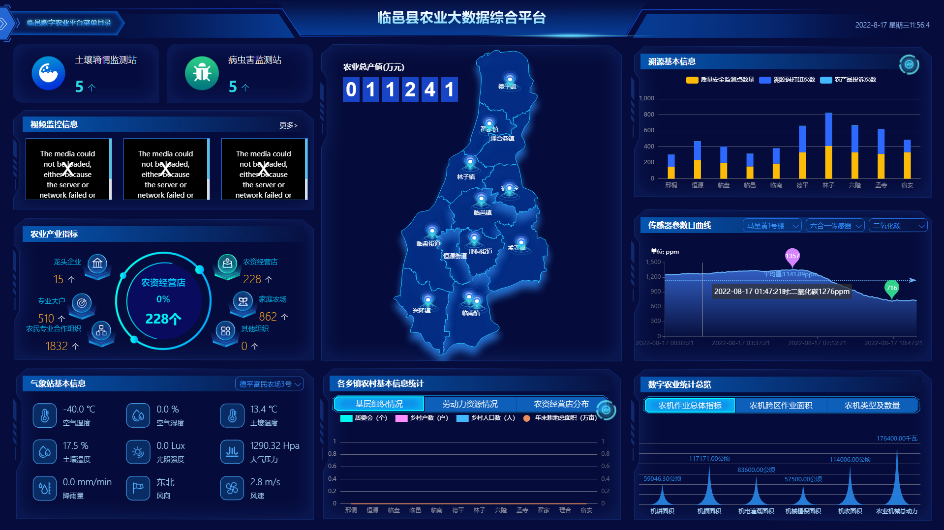 農(nóng)業(yè)大數(shù)據(jù)可視化平臺(tái)