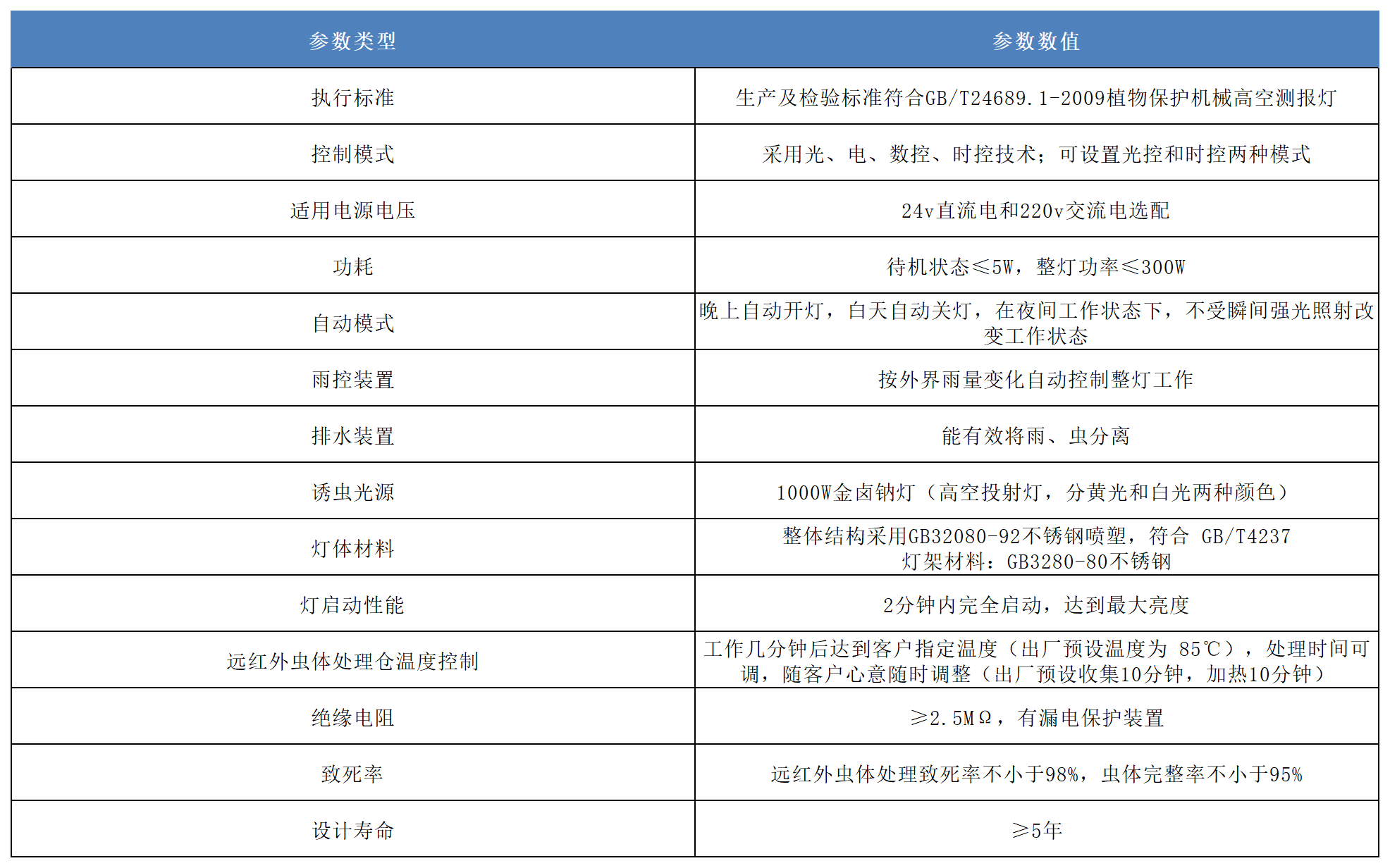 高空測(cè)報(bào)燈