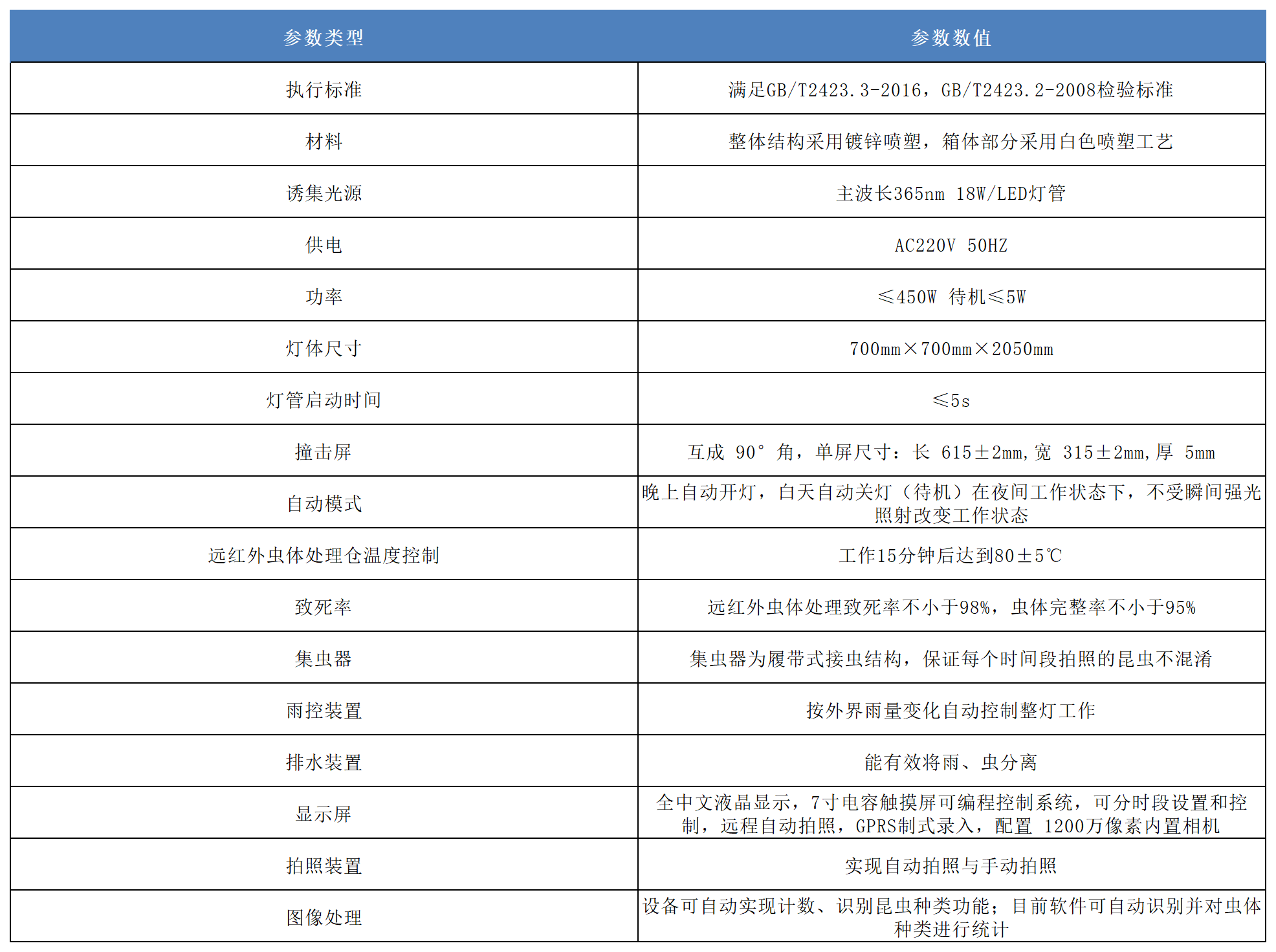 蟲情測報燈 蟲情測報燈